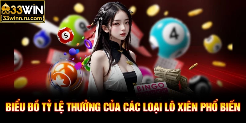 Biểu đồ tỷ lệ thưởng của các loại lô xiên phổ biến